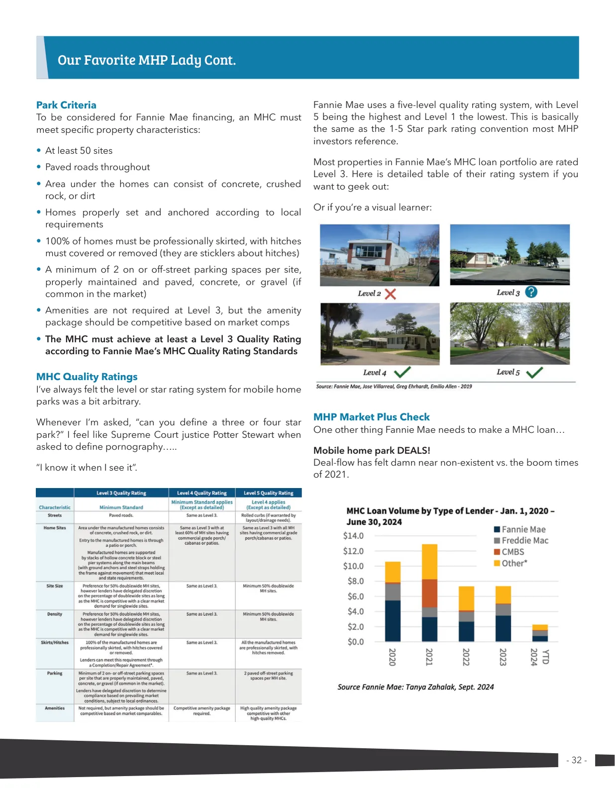 Page 32 of Manufactured Housing Review 2024 Q4