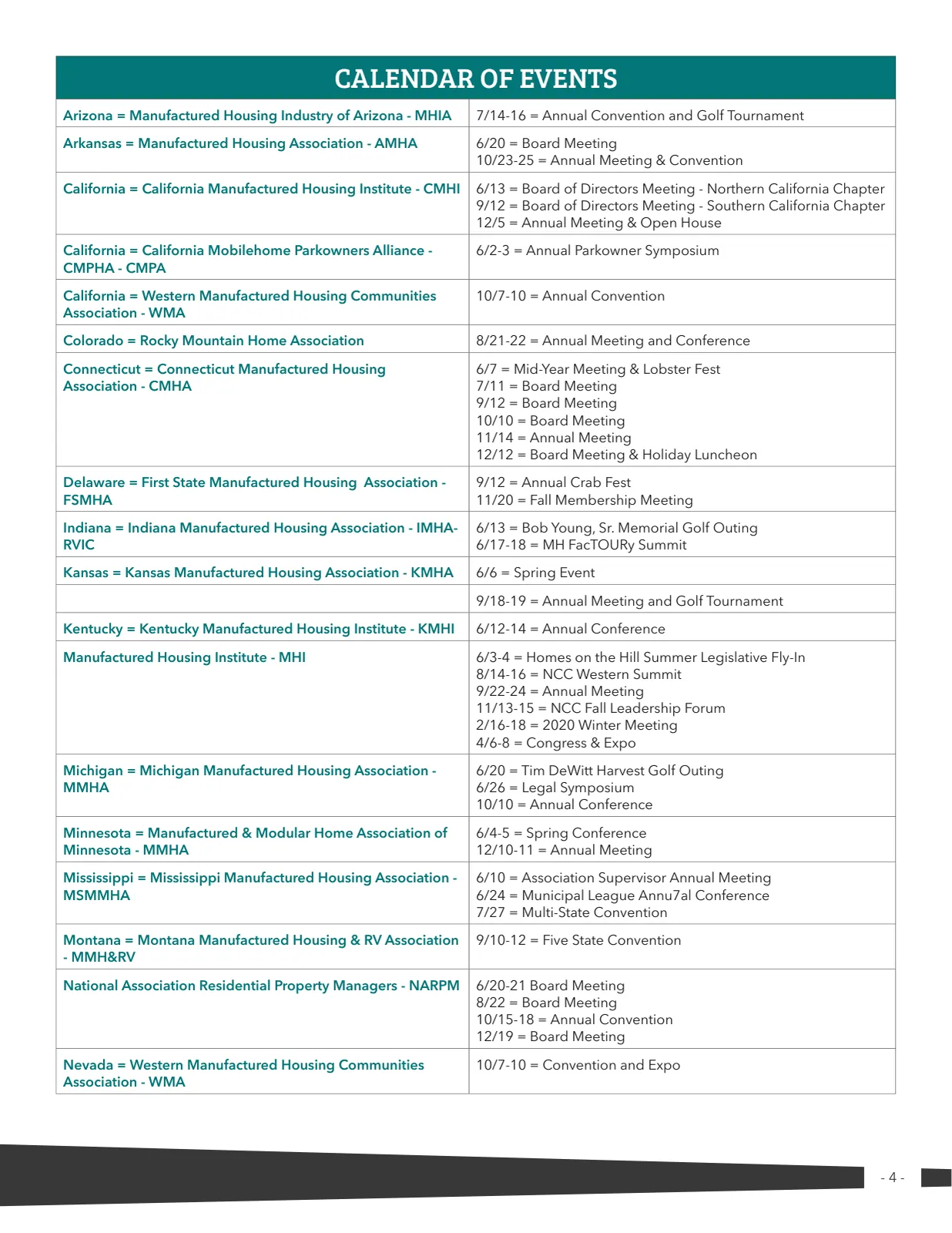 Page 4 of Manufactured Housing Review 2019 Q2