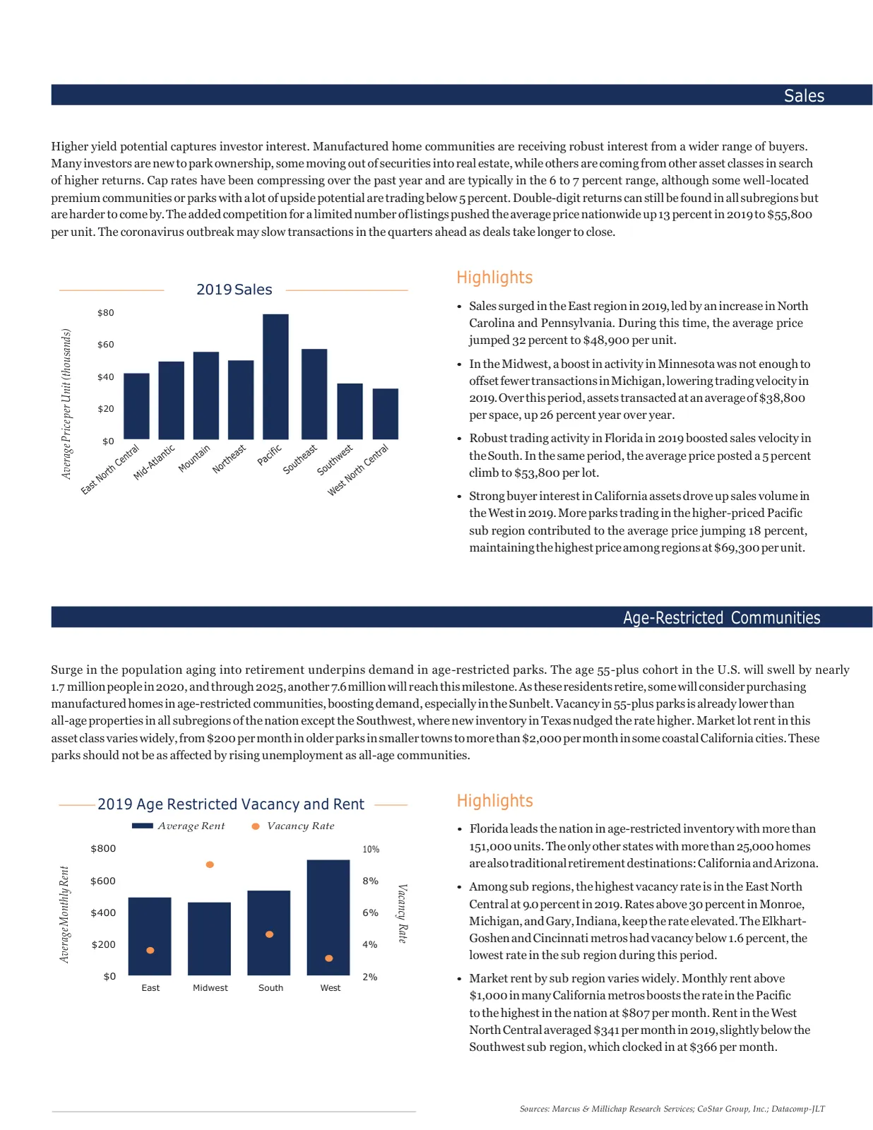 Page 11 of Manufactured Housing Review 2020 Q2