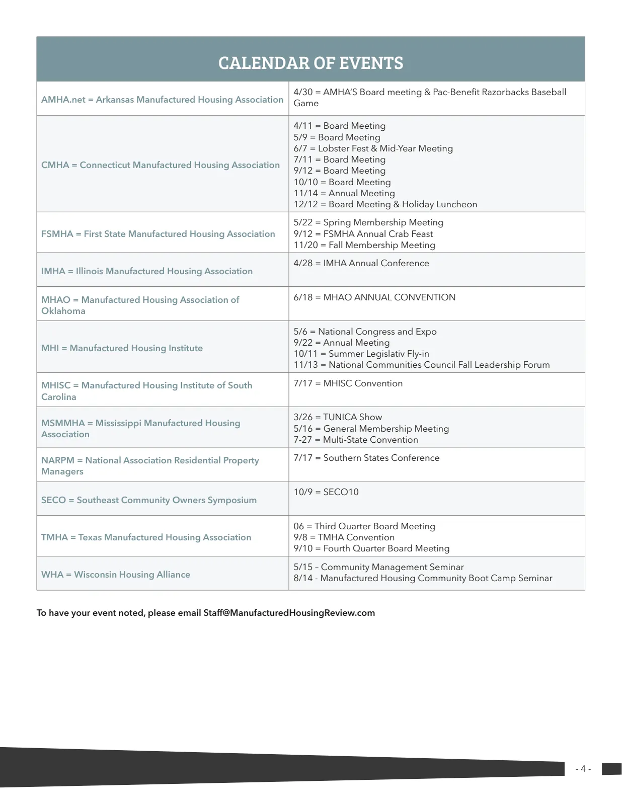 Page 4 of Manufactured Housing Review March 2019