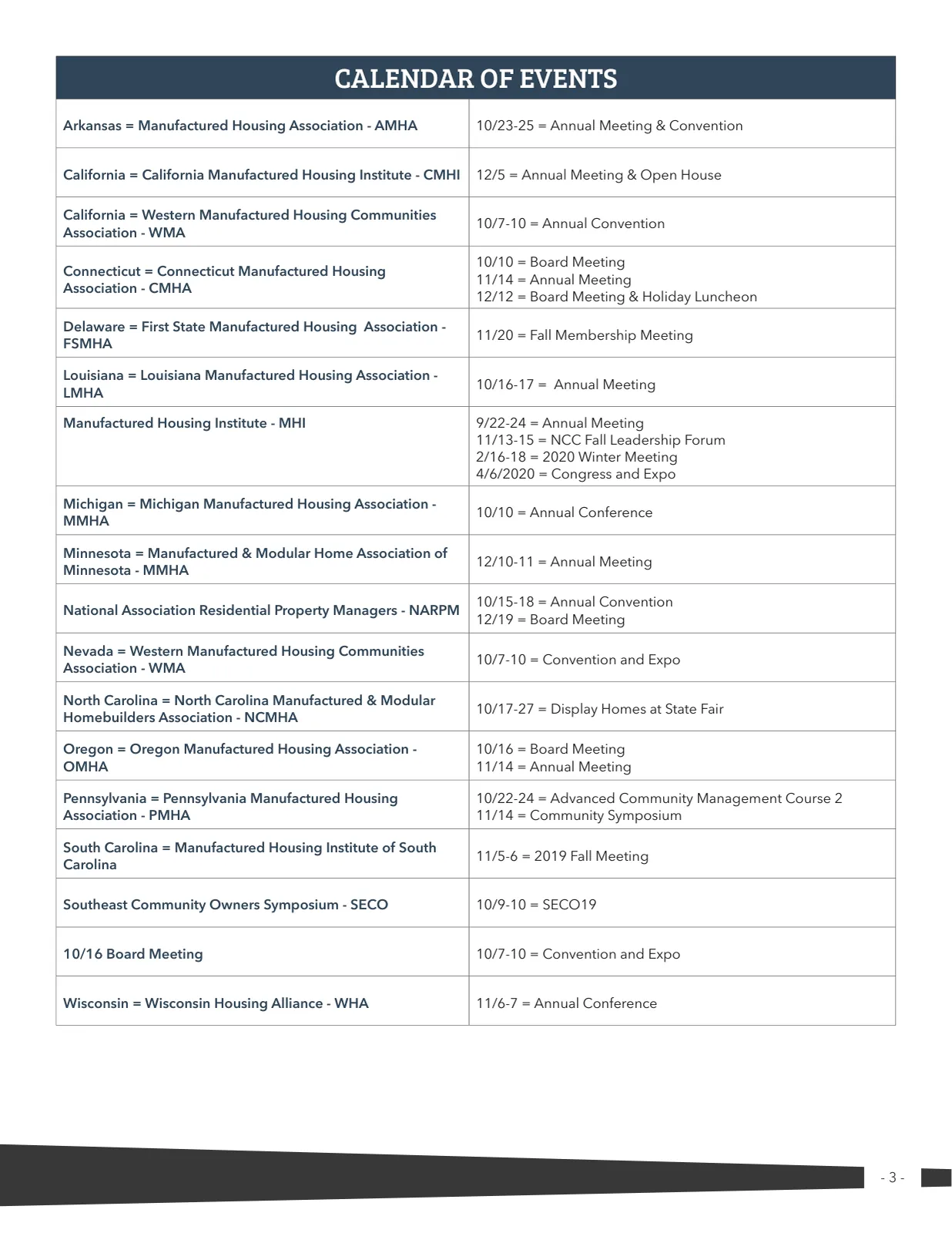 Page 3 of Manufactured Housing Review 2019 Q3